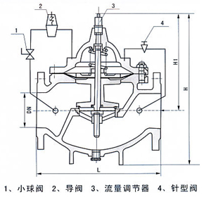 400X流量控制閥結構示意圖 400X流量控制閥結構示意圖