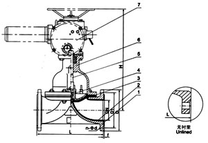 G841W(無(wú)襯里)、G941J(襯膠)電動(dòng)隔膜閥