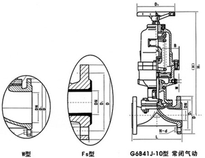 氣動(dòng)襯膠、襯氟塑料隔膜閥(常閉式) 氣動(dòng)襯膠、襯氟塑料隔膜閥(常閉式)