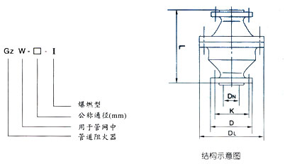 阻爆燃型管道阻火器 阻爆燃型管道阻火器