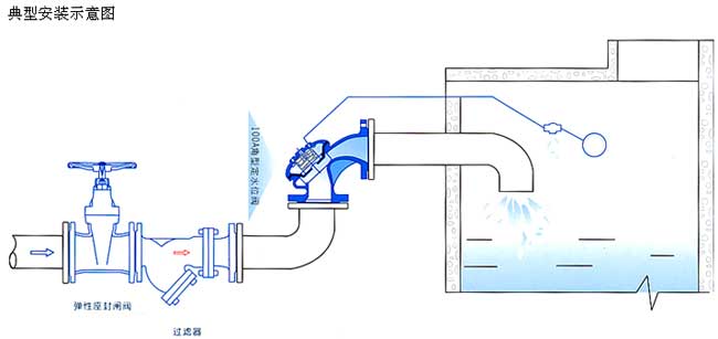 100A角型定水位閥安裝示意圖 100A角型定水位閥安裝示意圖