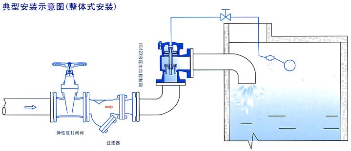 H142X液壓水位控制閥結(jié)構(gòu)示意圖 H142X液壓水位控制閥結(jié)構(gòu)示意圖