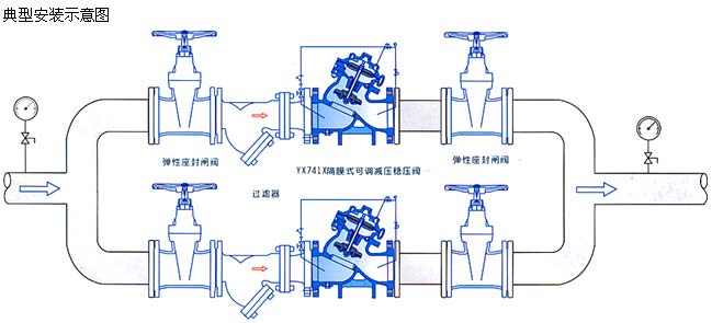 YX741X隔膜式可調減壓閥安裝示意圖 YX741X隔膜式可調減壓閥安裝示意圖