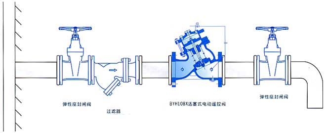 BYH108X活塞式電動遙控閥安裝示意圖 BYH108X活塞式電動遙控閥安裝示意圖