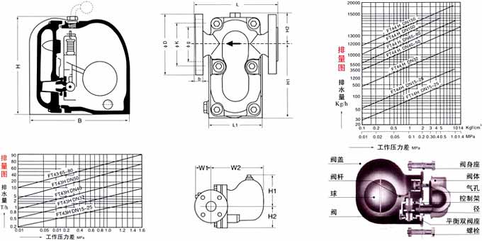 FT13H杠桿浮球式疏水閥 FT13H杠桿浮球式疏水閥