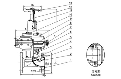 EG641F(無襯里)、EG641Fs(襯氟塑料)氣動隔膜閥(帶手操往復型) EG641F(無襯里)、EG641Fs(襯氟塑料)氣動隔膜閥(帶手操往復型)